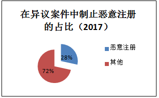 2018最新「商標(biāo)異議審查工作」解讀！