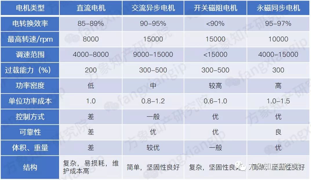 新能源汽車所需的「燒結(jié)NdFeB磁性材料」全球?qū)＠治? title=