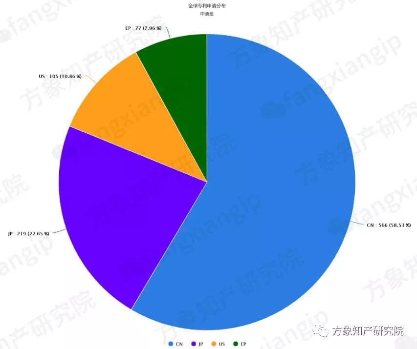 新能源汽車所需的「燒結(jié)NdFeB磁性材料」全球?qū)＠治? title=