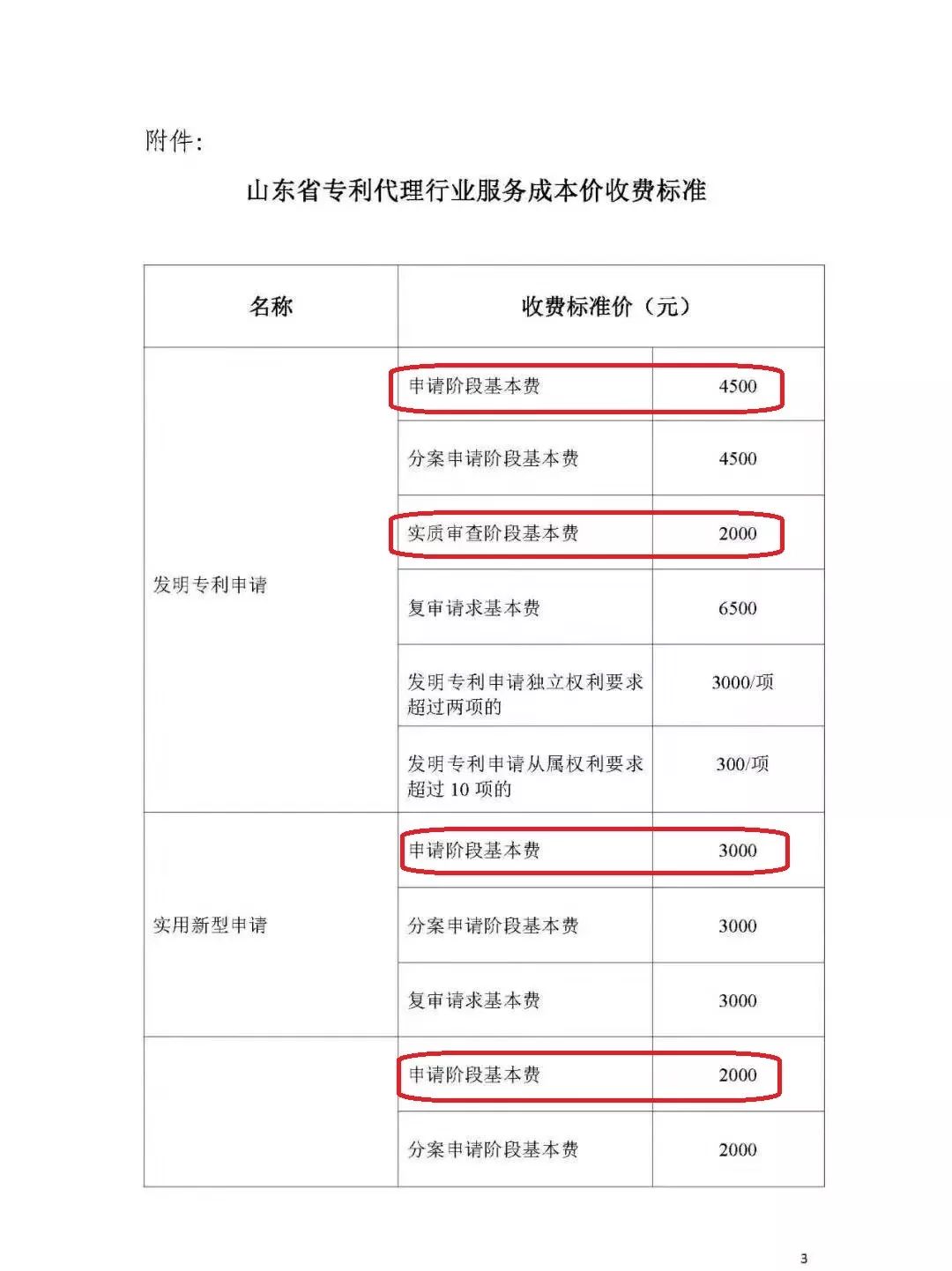 「山東、北京、江蘇」三省市專利服務(wù)成本價(jià)收費(fèi)標(biāo)準(zhǔn)（公告）！