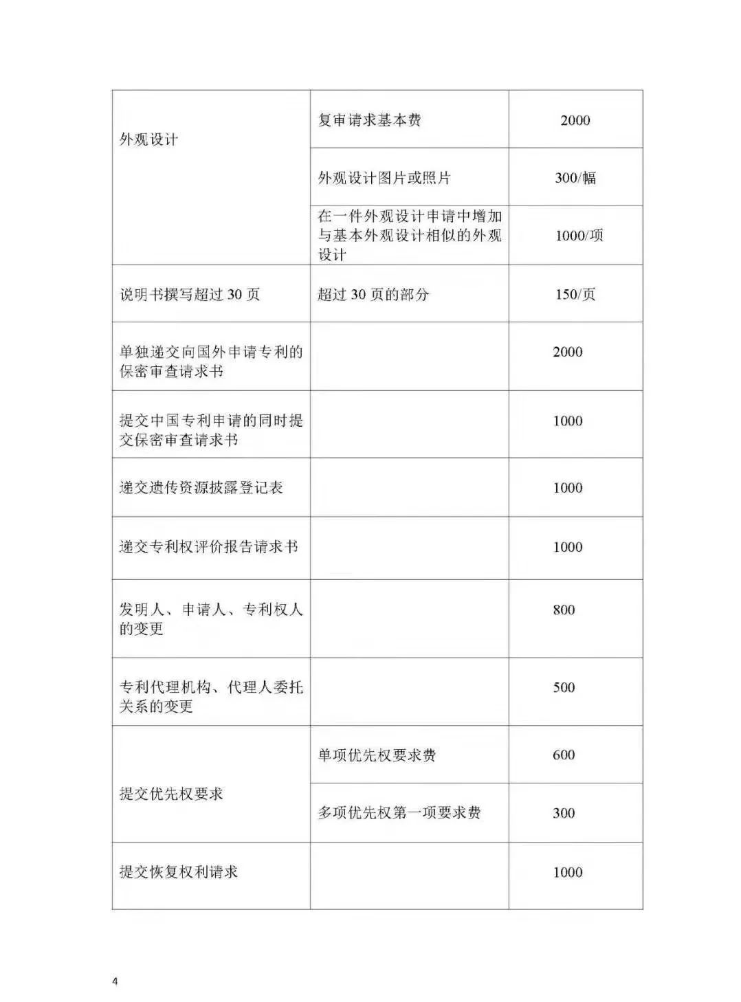 重慶市專利服務(wù)成本價(jià)收費(fèi)標(biāo)準(zhǔn)（公告全文）