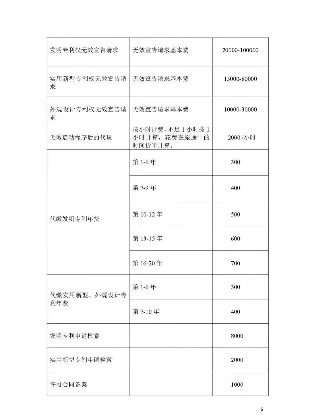 「山東、北京、江蘇」三省市專利服務(wù)成本價(jià)收費(fèi)標(biāo)準(zhǔn)（公告）！