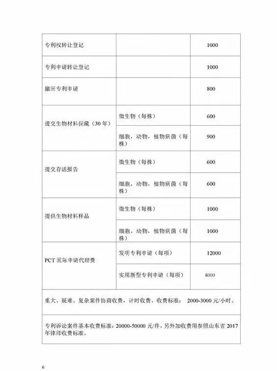 「山東、北京、江蘇」三省市專利服務(wù)成本價(jià)收費(fèi)標(biāo)準(zhǔn)（公告）！