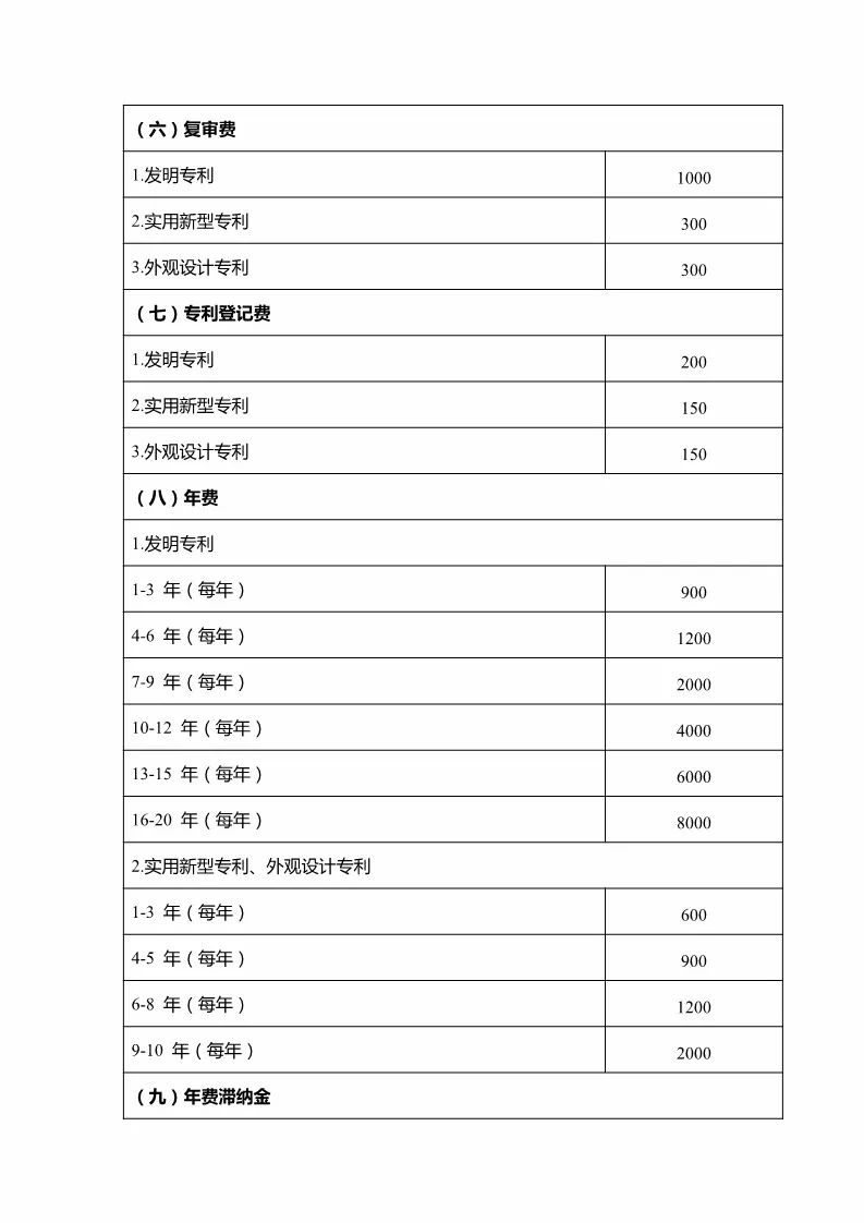 「山東、北京、江蘇」三省市專利服務(wù)成本價(jià)收費(fèi)標(biāo)準(zhǔn)（公告）！