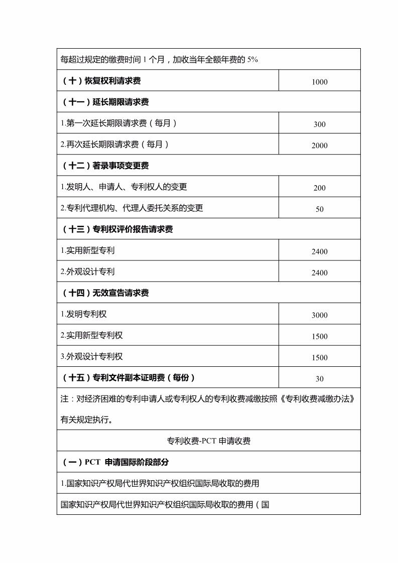 「山東、北京、江蘇」三省市專利服務(wù)成本價(jià)收費(fèi)標(biāo)準(zhǔn)（公告）！