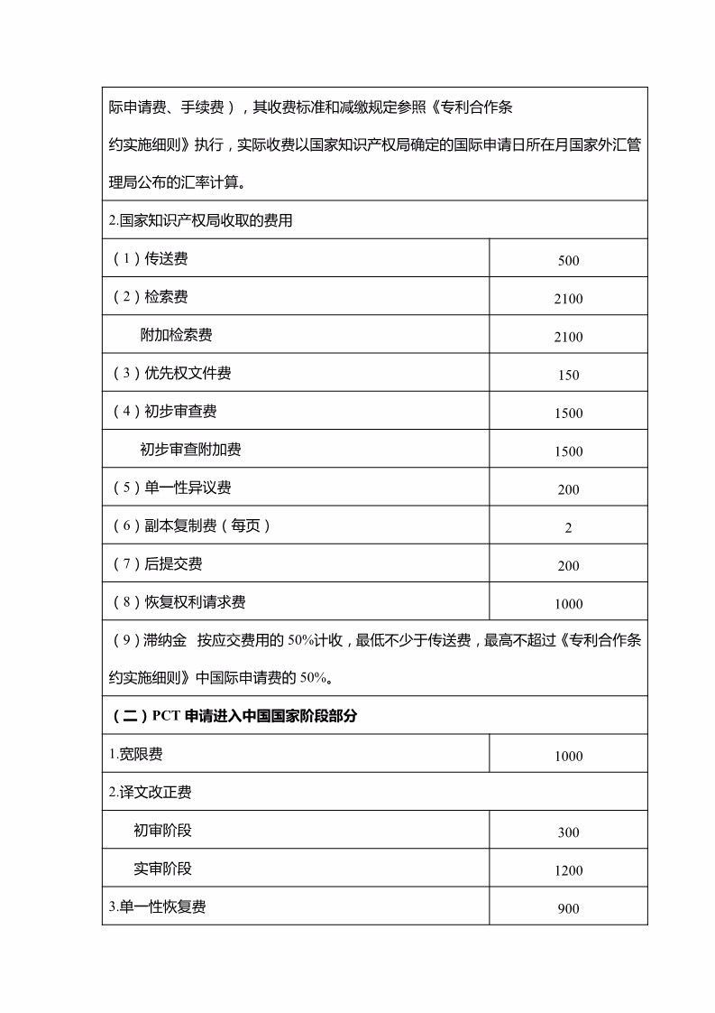 「山東、北京、江蘇」三省市專利服務(wù)成本價(jià)收費(fèi)標(biāo)準(zhǔn)（公告）！