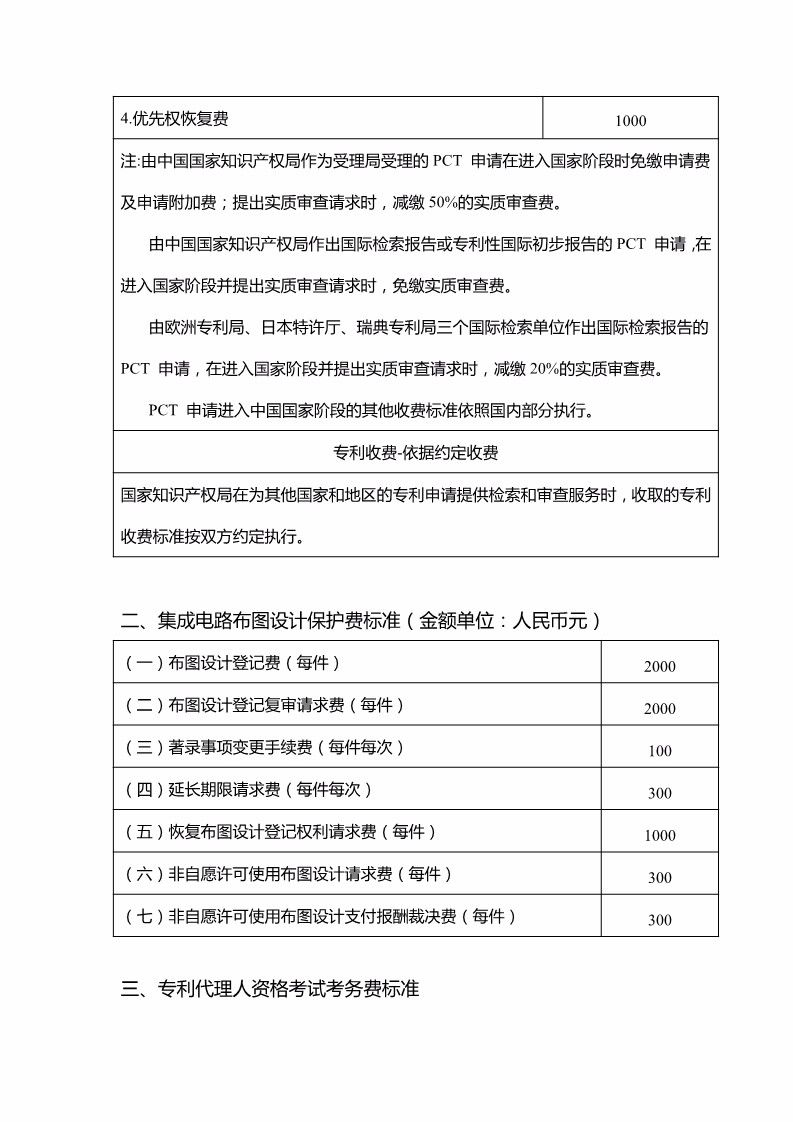 「山東、北京、江蘇」三省市專利服務(wù)成本價(jià)收費(fèi)標(biāo)準(zhǔn)（公告）！