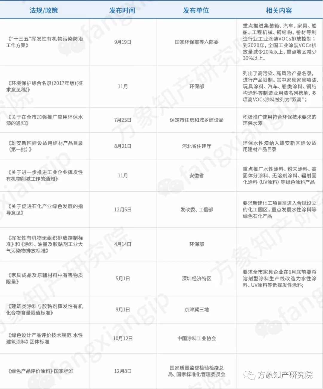 綠色居室：「水性家具涂料及其改性」的專利分析