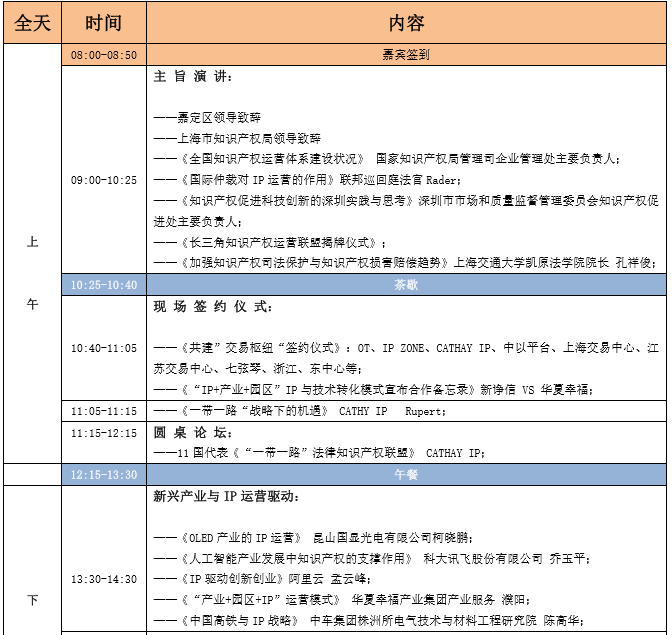 蓄勢待發(fā)！中國知識產(chǎn)權(quán)商業(yè)化運(yùn)營大會（IPCOC2018）議程公布