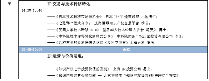 蓄勢待發(fā)！中國知識產(chǎn)權(quán)商業(yè)化運(yùn)營大會（IPCOC2018）議程公布