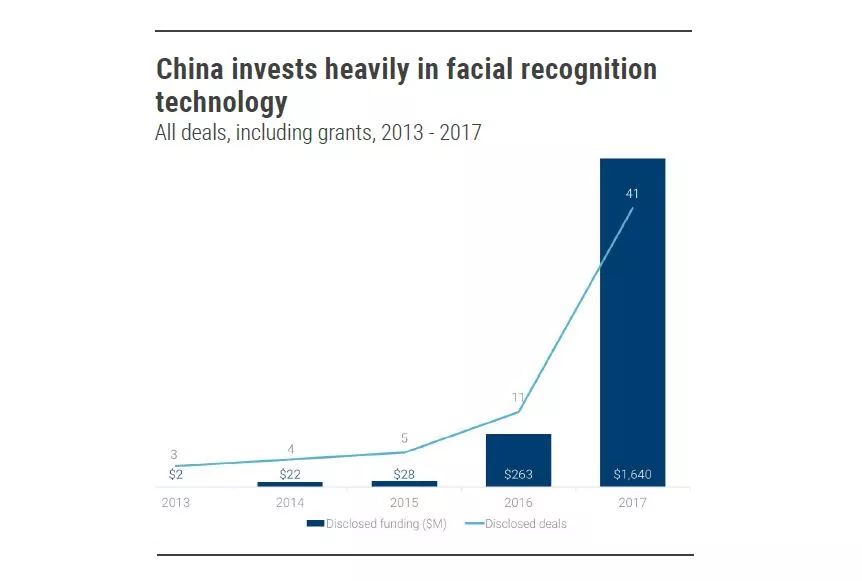 2018年必看的13個人工智能發(fā)展趨勢！