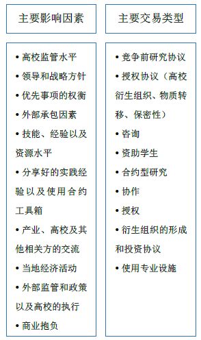 英國BEIS發(fā)布「高校知識產(chǎn)權(quán)商業(yè)化」研究報(bào)告