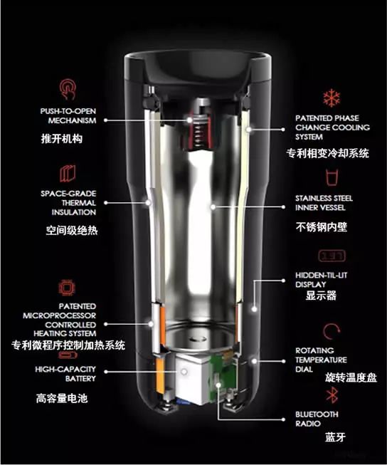 水溫我做主！年度最佳控溫杯EMBER的專利分析