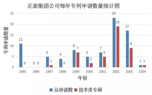 一份專利，狙殺對(duì)手3.4億人民幣！