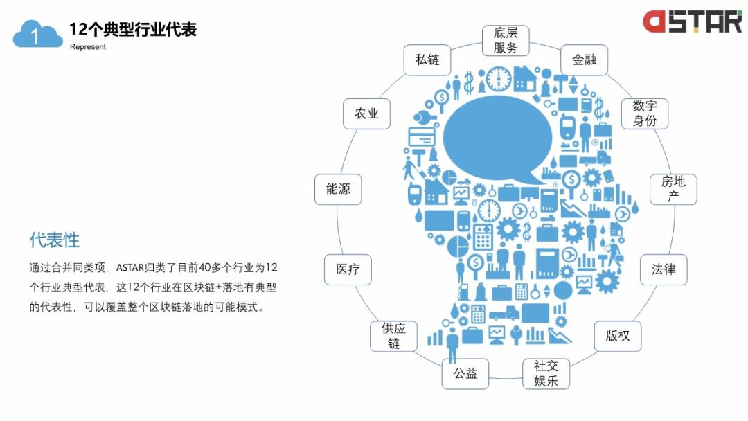 「區(qū)塊鏈白皮書」落地的12個行業(yè)！