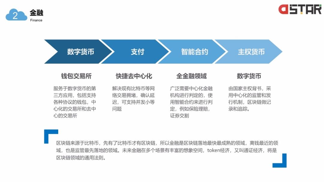 「區(qū)塊鏈白皮書」落地的12個行業(yè)！