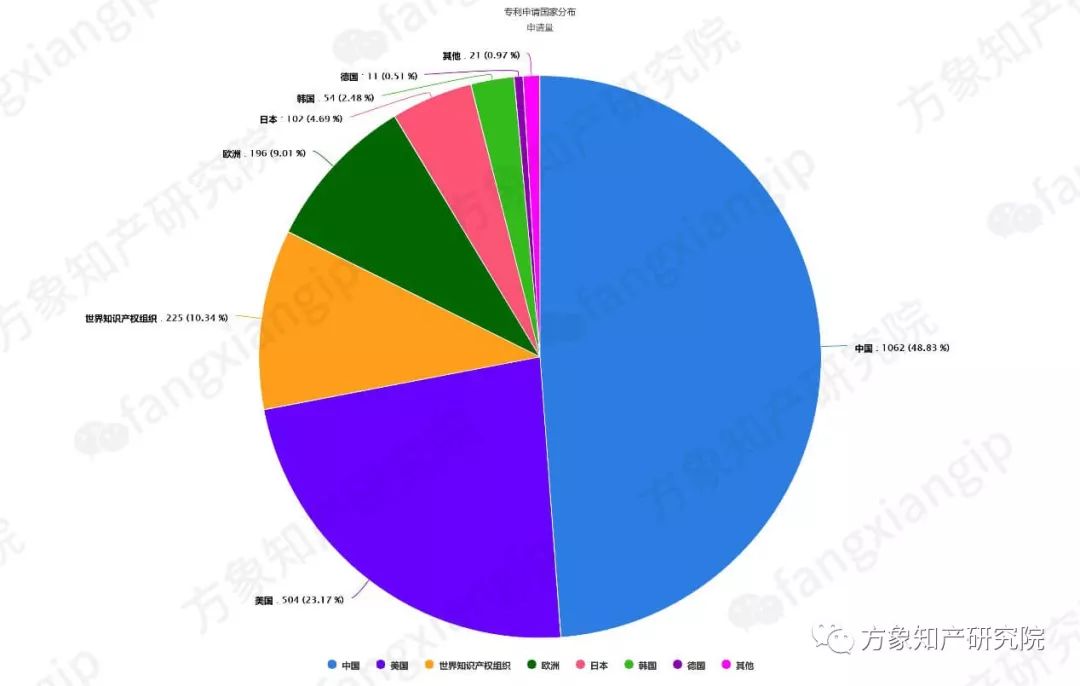 硅-碳復(fù)合鋰離子電池負(fù)極材料的專利技術(shù)分析