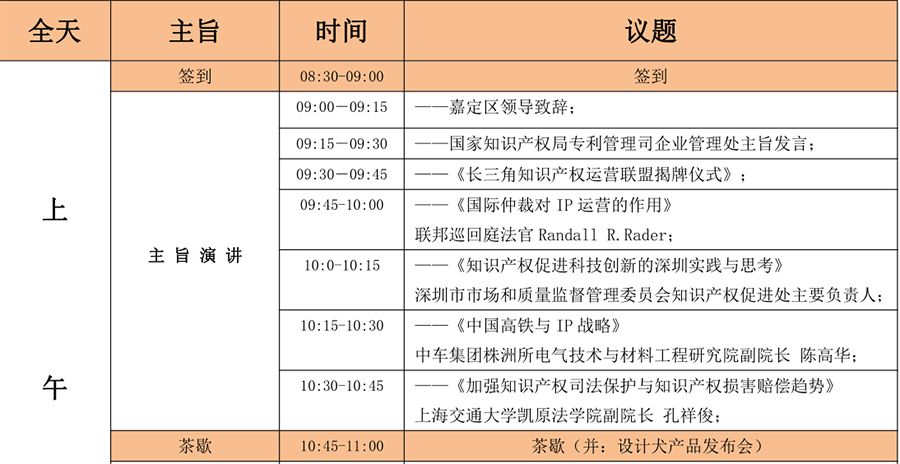 6月15日！2018「中國知識產(chǎn)權(quán)商業(yè)化運營大會」議程公布