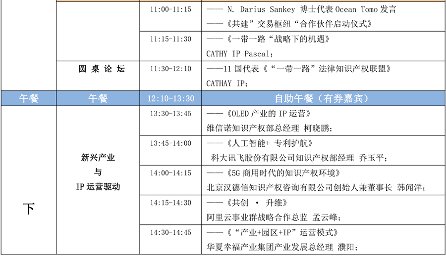 6月15日！2018「中國知識產(chǎn)權(quán)商業(yè)化運(yùn)營大會」議程公布