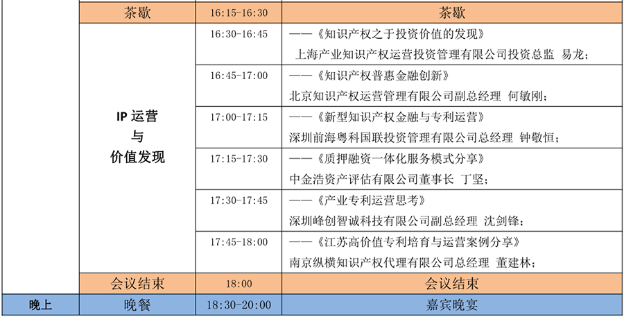 6月15日！2018「中國知識產(chǎn)權(quán)商業(yè)化運(yùn)營大會」議程公布