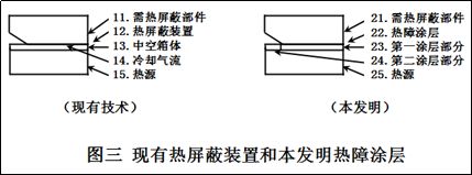 淺論知識產(chǎn)權(quán)「創(chuàng)新思維」的邏輯