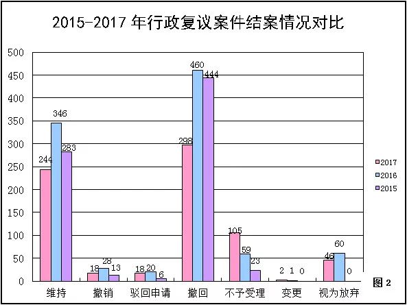 國家知識產(chǎn)權局商標評審委員會法務通訊總第71期（2018年5月）