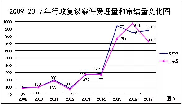 國家知識產(chǎn)權局商標評審委員會法務通訊總第71期（2018年5月）