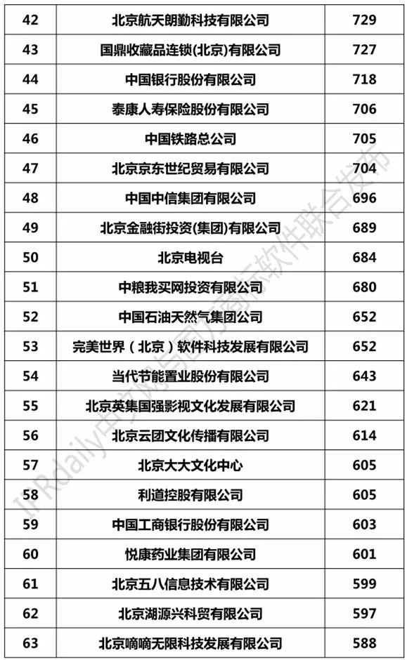 2017北京市商標注冊人商標持有量榜單（TOP100）