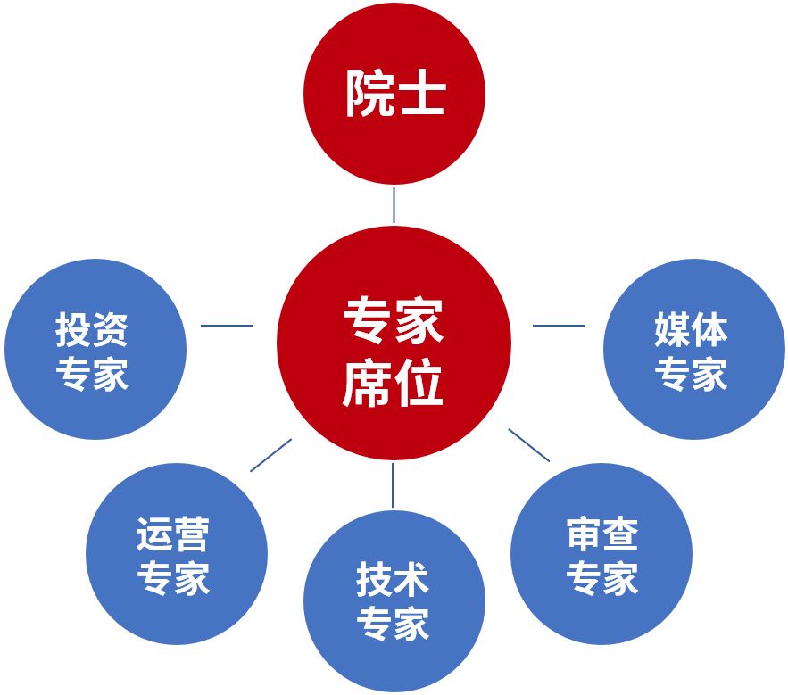 618剁手太心疼？“中國(guó)好專利”六大“賺錢”玩法帶你飛