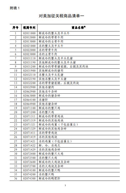 商務(wù)部深夜反擊！對美500億美元商品加征關(guān)稅（附清單)