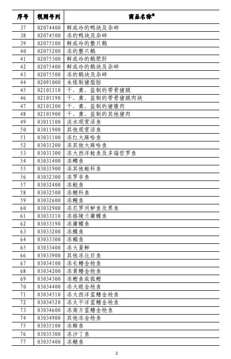 商務(wù)部深夜反擊！對美500億美元商品加征關(guān)稅（附清單)