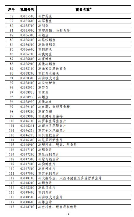 商務(wù)部深夜反擊！對(duì)美500億美元商品加征關(guān)稅（附清單)