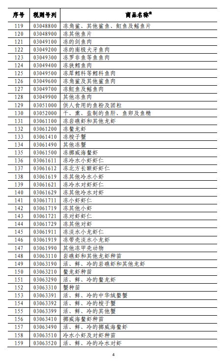 商務(wù)部深夜反擊！對美500億美元商品加征關(guān)稅（附清單)