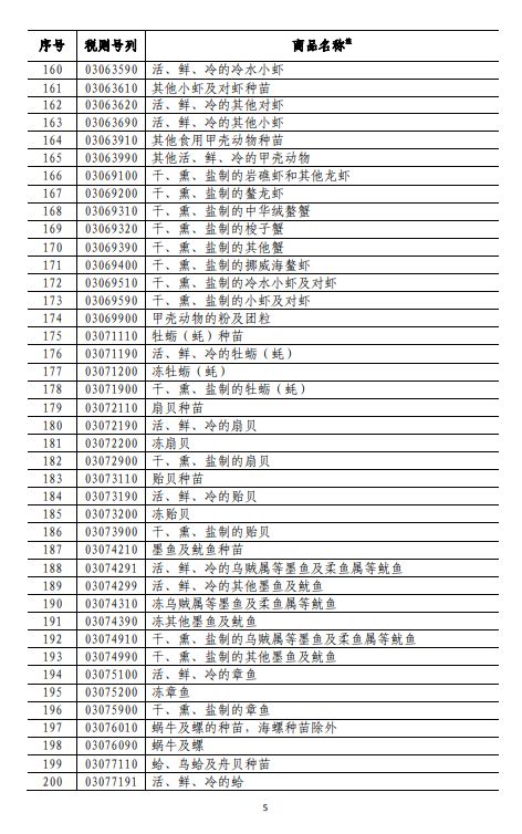 商務(wù)部深夜反擊！對美500億美元商品加征關(guān)稅（附清單)