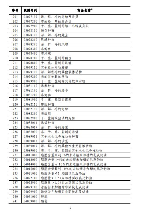 商務(wù)部深夜反擊！對美500億美元商品加征關(guān)稅（附清單)