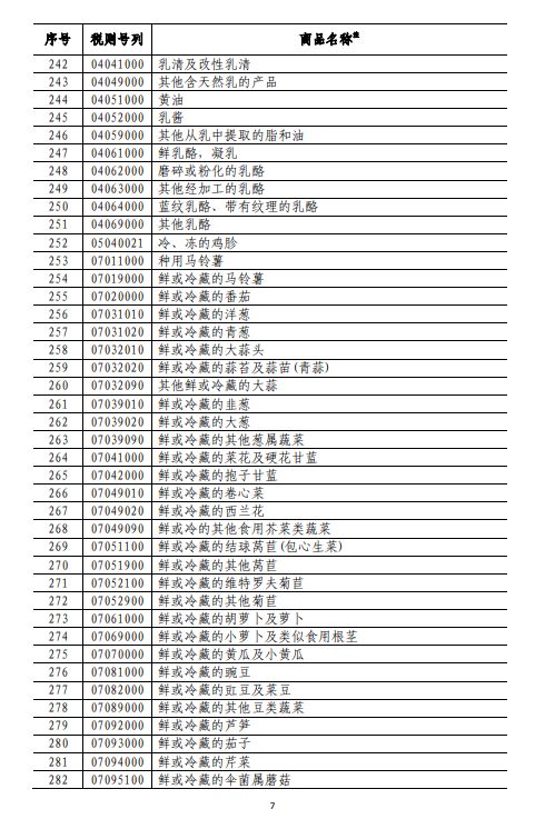 商務(wù)部深夜反擊！對(duì)美500億美元商品加征關(guān)稅（附清單)