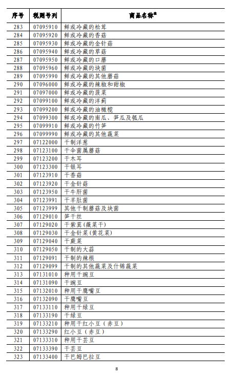 商務(wù)部深夜反擊！對(duì)美500億美元商品加征關(guān)稅（附清單)