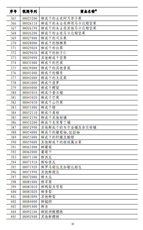 商務(wù)部深夜反擊！對美500億美元商品加征關(guān)稅（附清單)