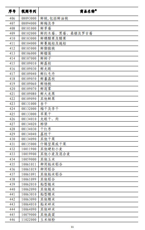 商務(wù)部深夜反擊！對美500億美元商品加征關(guān)稅（附清單)