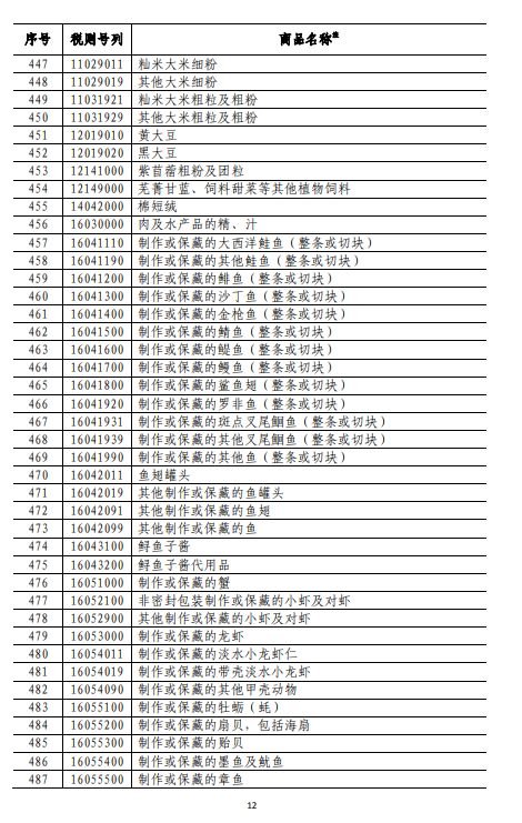 商務(wù)部深夜反擊！對(duì)美500億美元商品加征關(guān)稅（附清單)