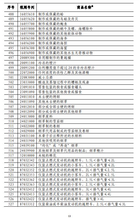 商務(wù)部深夜反擊！對(duì)美500億美元商品加征關(guān)稅（附清單)