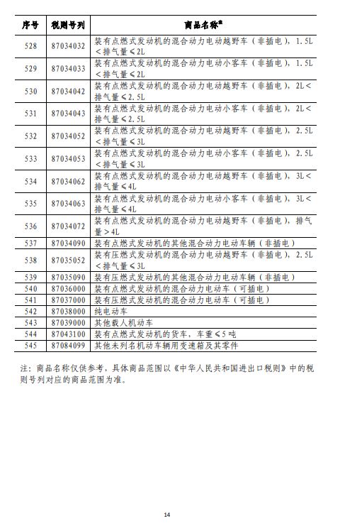 商務(wù)部深夜反擊！對美500億美元商品加征關(guān)稅（附清單)