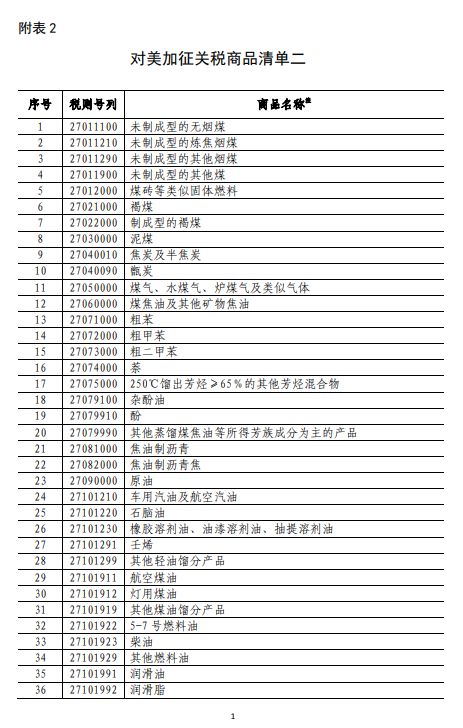 商務(wù)部深夜反擊！對美500億美元商品加征關(guān)稅（附清單)