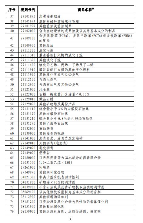 商務(wù)部深夜反擊！對美500億美元商品加征關(guān)稅（附清單)