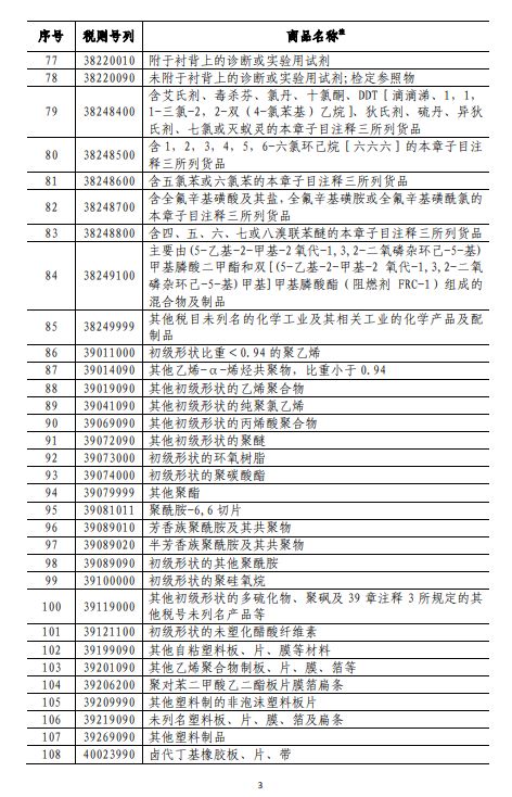 商務(wù)部深夜反擊！對美500億美元商品加征關(guān)稅（附清單)