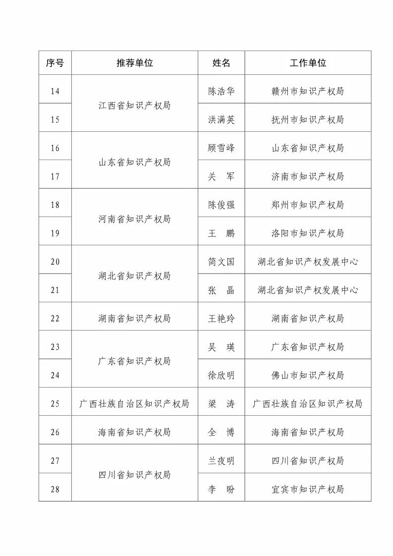 國知局：2017企業(yè)知識(shí)產(chǎn)權(quán)工作「先進(jìn)集體和先進(jìn)個(gè)人」評(píng)選結(jié)果公示！