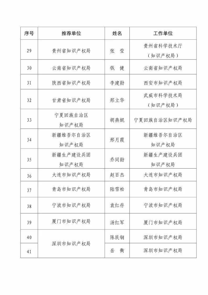 國知局：2017企業(yè)知識(shí)產(chǎn)權(quán)工作「先進(jìn)集體和先進(jìn)個(gè)人」評(píng)選結(jié)果公示！