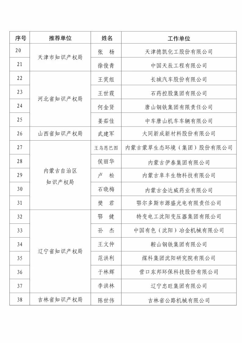 國(guó)知局：2017企業(yè)知識(shí)產(chǎn)權(quán)工作「先進(jìn)集體和先進(jìn)個(gè)人」評(píng)選結(jié)果公示！