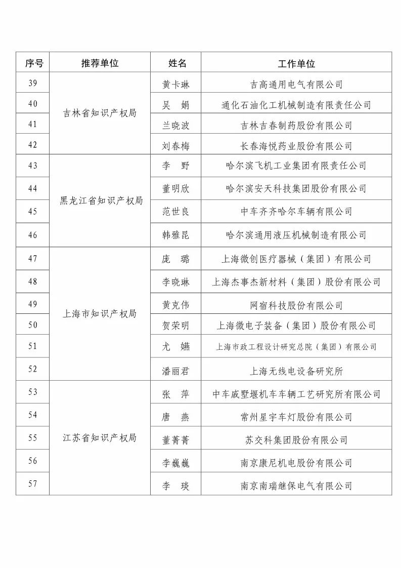 國(guó)知局：2017企業(yè)知識(shí)產(chǎn)權(quán)工作「先進(jìn)集體和先進(jìn)個(gè)人」評(píng)選結(jié)果公示！