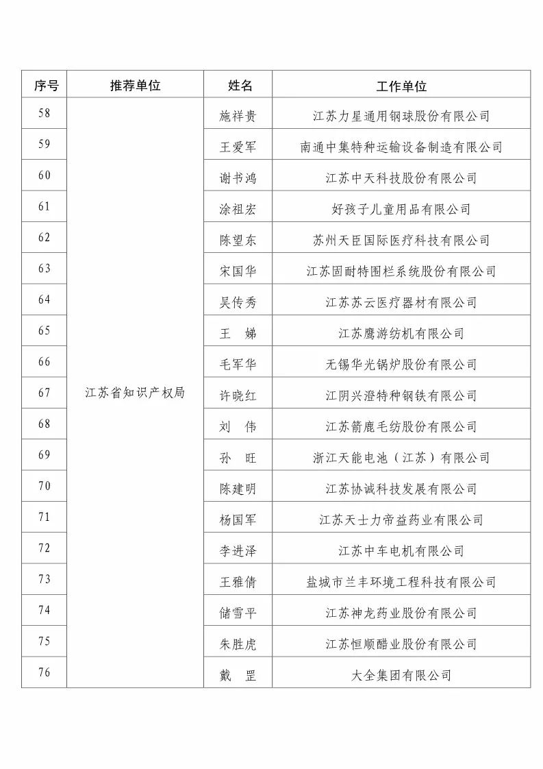 國知局：2017企業(yè)知識(shí)產(chǎn)權(quán)工作「先進(jìn)集體和先進(jìn)個(gè)人」評(píng)選結(jié)果公示！